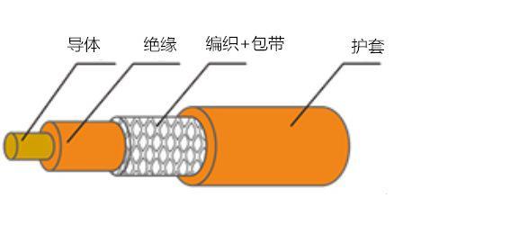 九五至尊VI老品牌值得信任 -官方网站