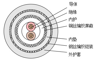 九五至尊VI老品牌值得信任 -官方网站